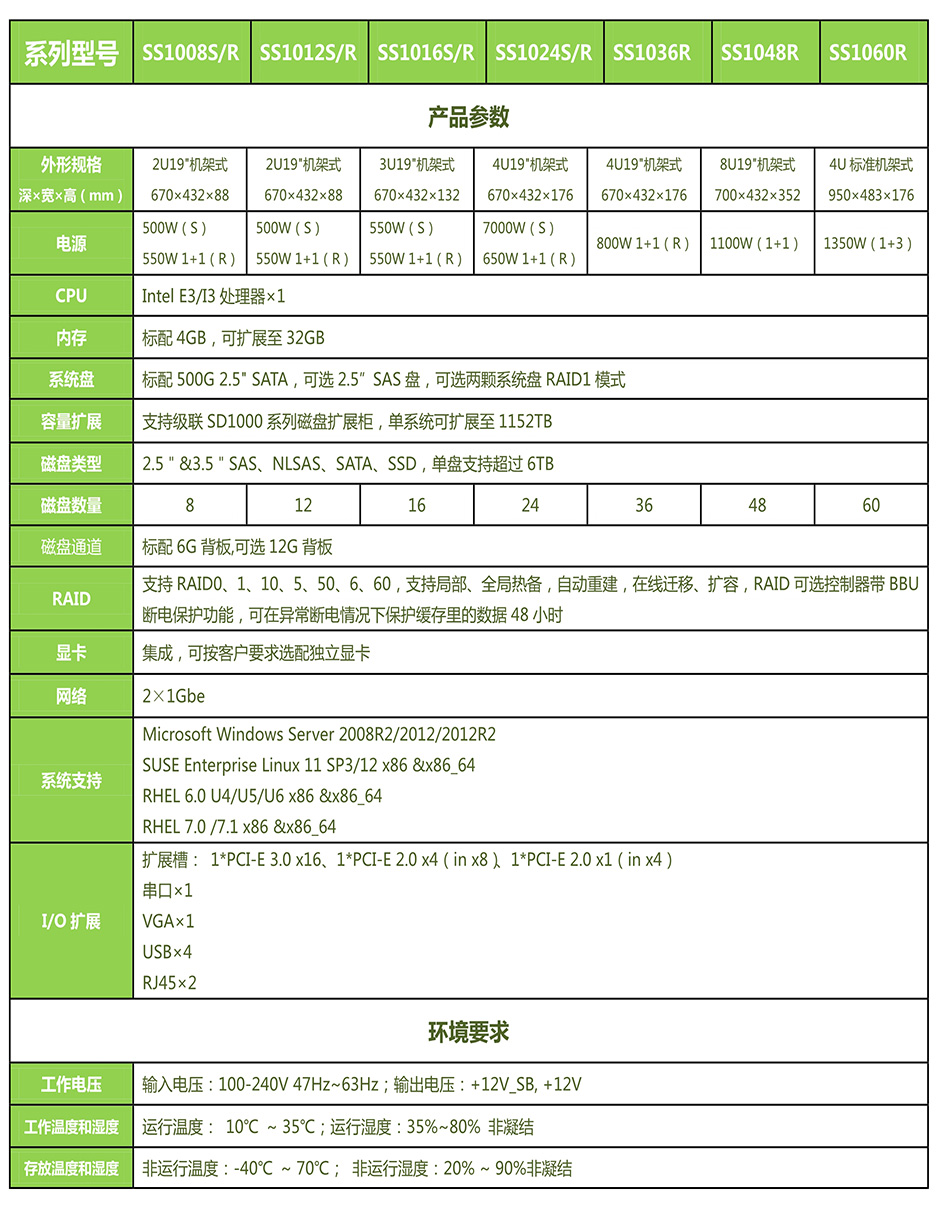 SS1000系列网站图片GX6GB.jpg