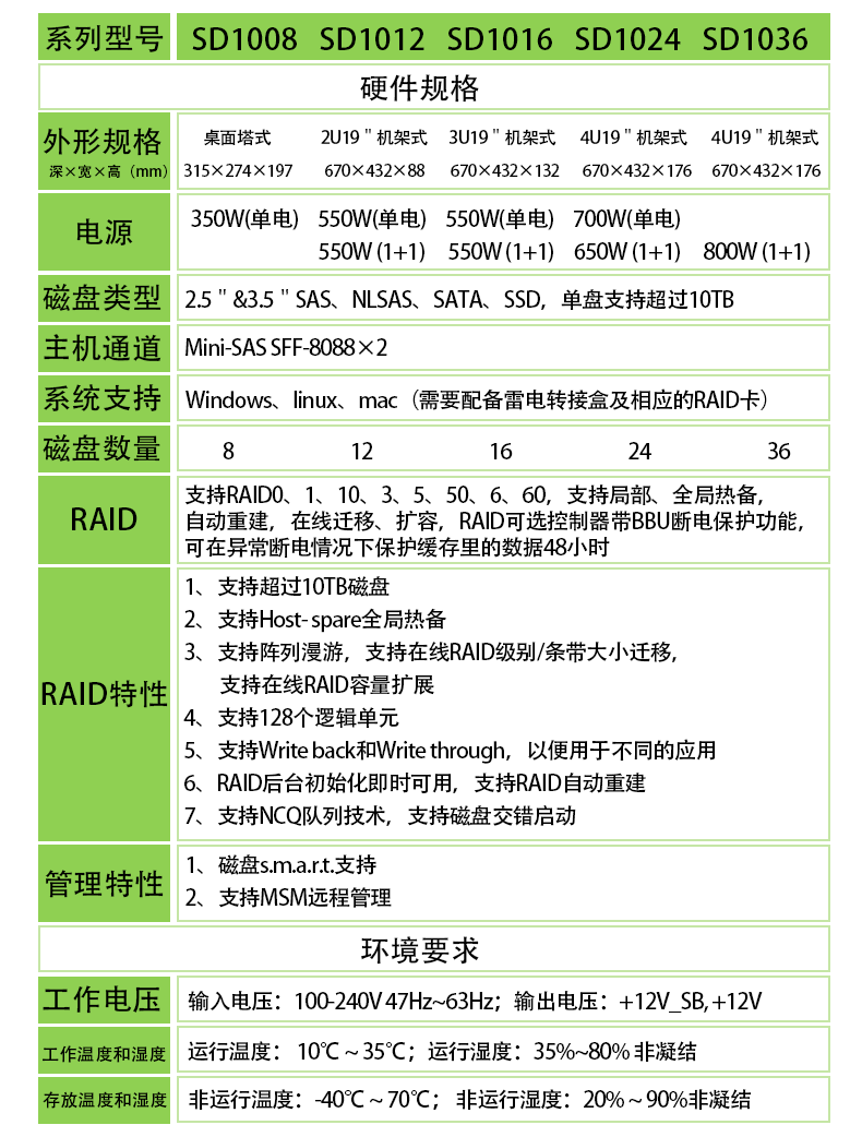 SD系列新做参数.png