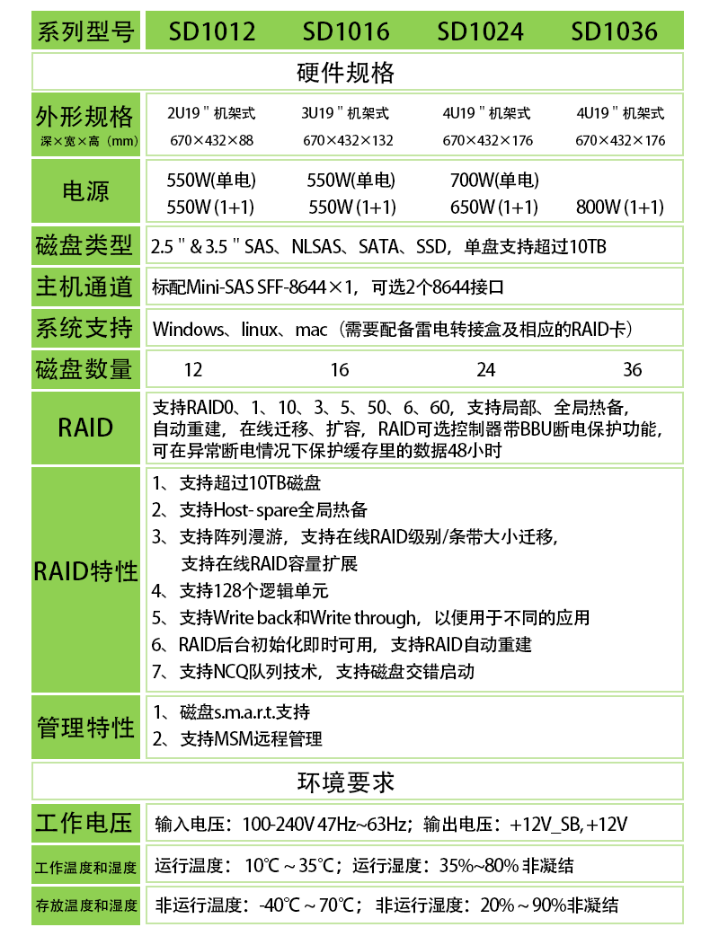 SD2000系列参数新做.png