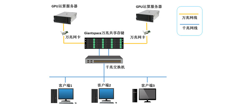 940-450清华大学拓扑图.jpg