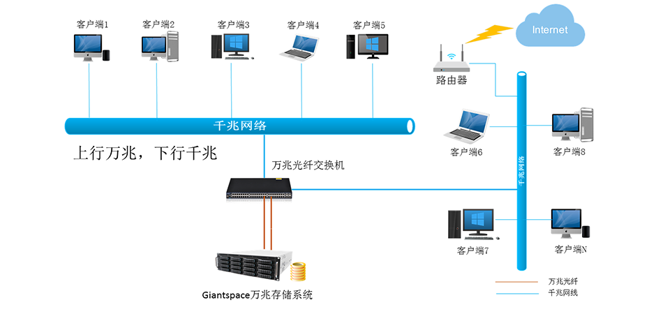 系统拓扑图.png