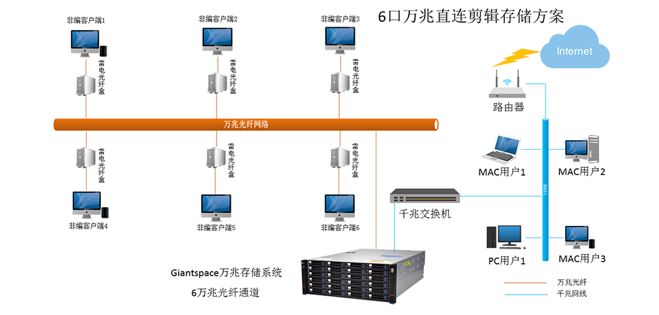 拓扑图.png