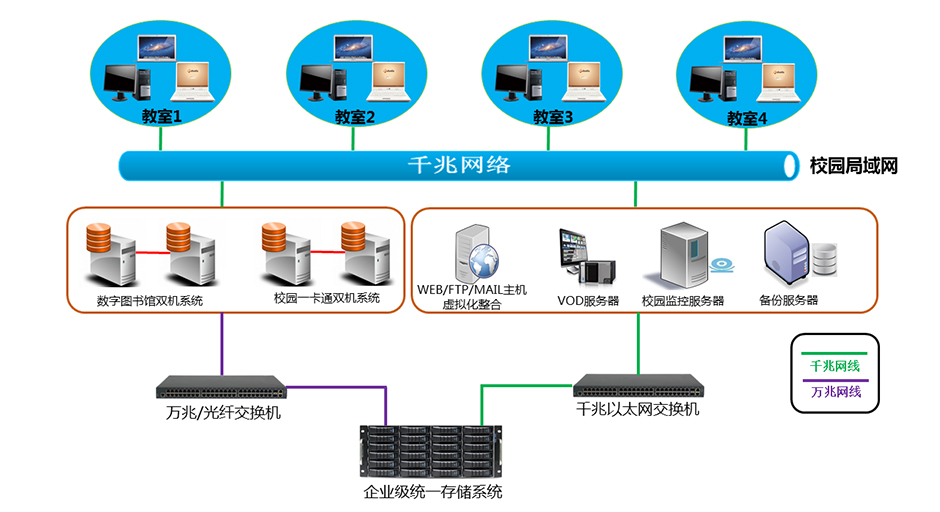 校园存储940.jpg