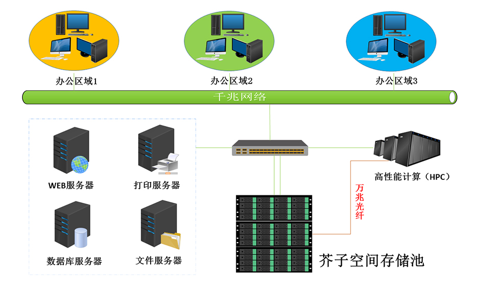 企业办公系统940.jpg