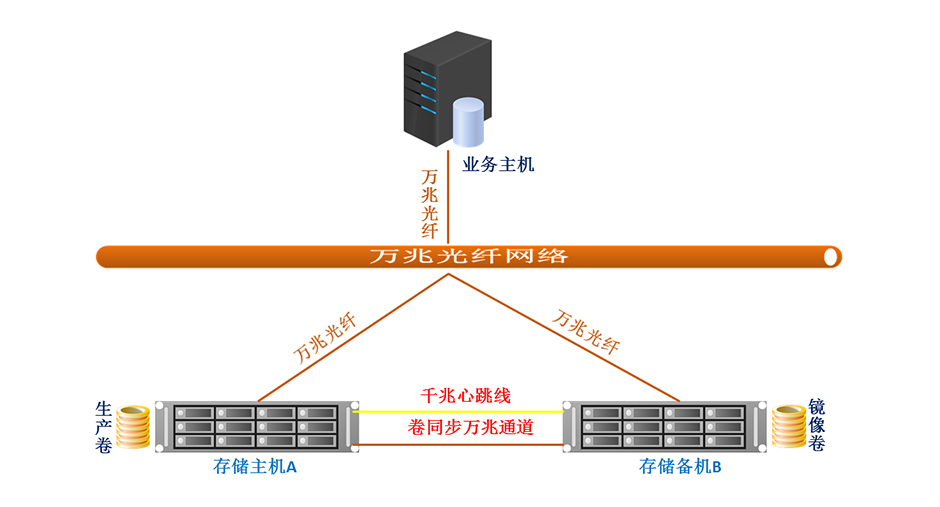 主备拓扑图940.jpg