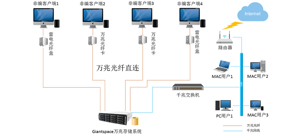 拓扑图.png