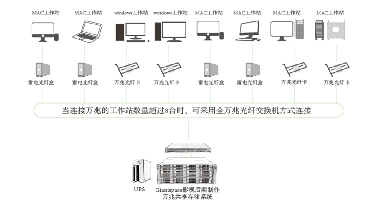 全万兆拓扑图.png