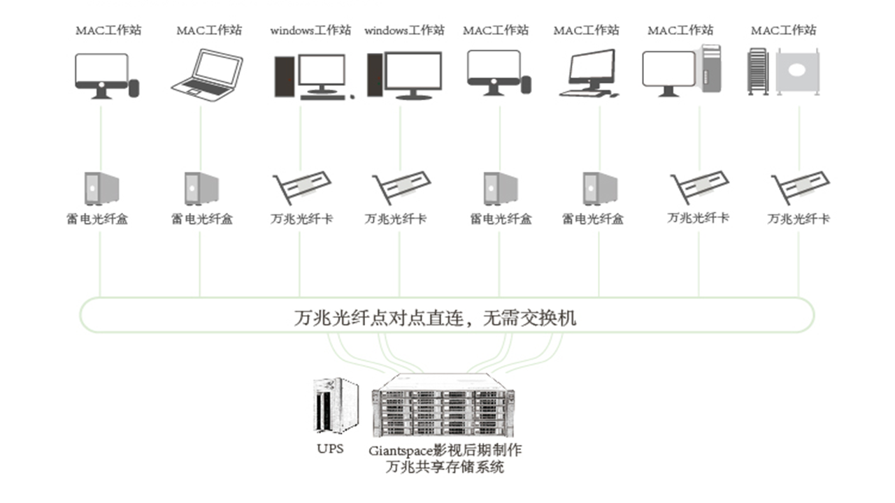 点对点直连拓扑图.png